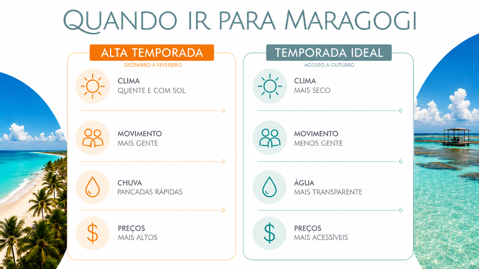 Quando ir para Maragogi: comparativo entre alta temporada e temporada ideal
